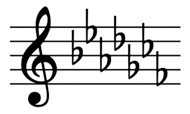Thứ tự dấu giáng