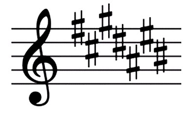 Thứ tự dấu thăng
