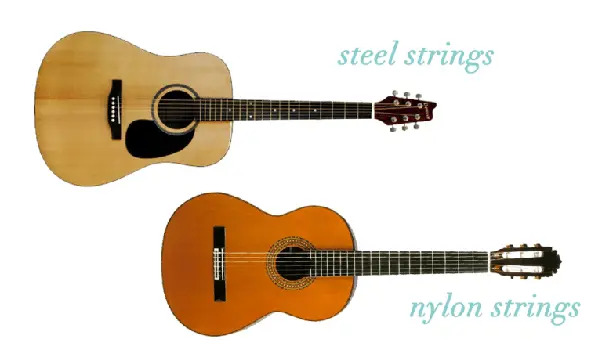 Guitar dây sắt và nylon