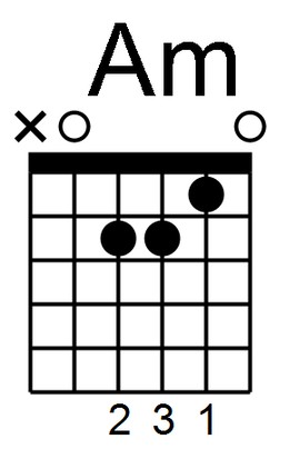 Sơ đồ thế bấm hợp âm Am trên Guitar