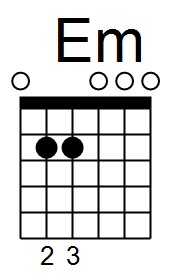 Sơ đồ thế bấm hợp âm Em trên Guitar
