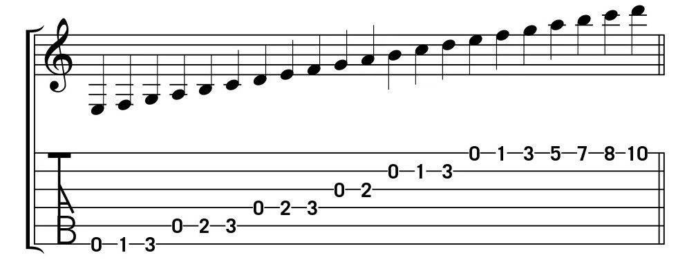 Guitar tab là gì? cách đọc ra sao? làm sao để học guitar bằng tab nhanh nhất